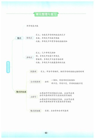 七年级数学上册第四单元重点难点有哪些？