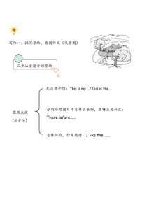 英语看图作文怎么写？30字标题，英语看图作文写作技巧是什么？