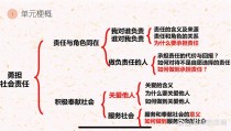 八年级上册政治第三课核心内容是什么？
