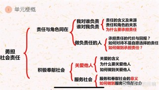 八年级上册政治第三课核心内容是什么？