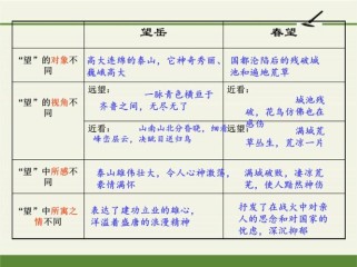 如何教好八年级杜甫诗三首？