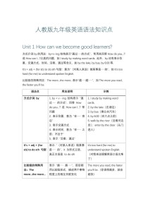 九年级英语知识点汇总，核心考点有哪些？