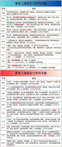 上海2025语文作文考什么方向？