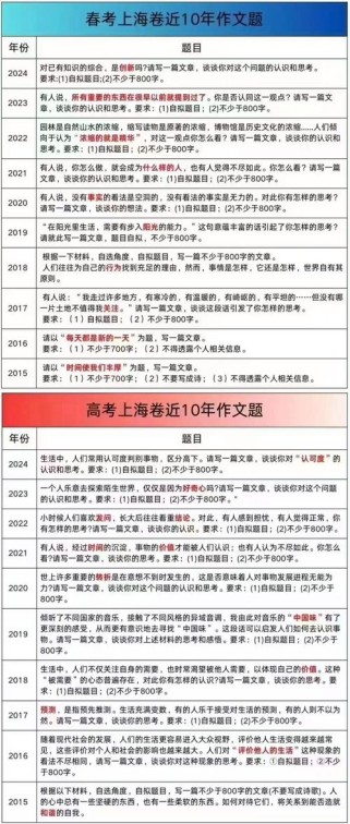 上海2025语文作文考什么方向？