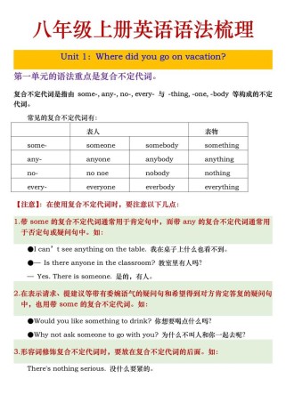 八年级上册英语总复习重点难点有哪些？
