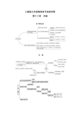 人教版九年级物理提纲重点难点有哪些？