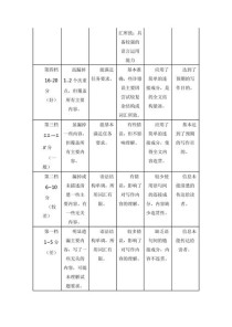 高中英语作文评分标准