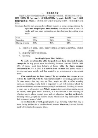 英语图表作文万能模板真的万能吗？