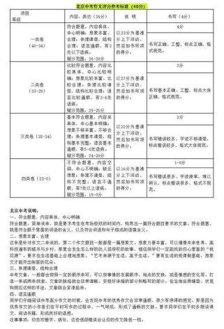 2025北京中考作文怎么写？有哪些命题趋势？
