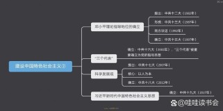 八年级下册历史10课的核心内容是什么？