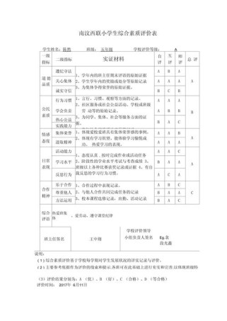 小学六年级综合素质评价如何科学衡量？