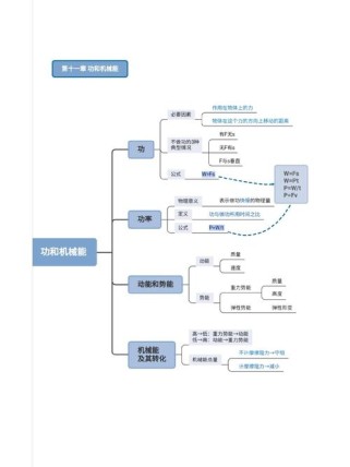 功与机械能的关系是什么？