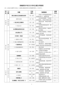 初中古诗词分类整理大全有哪些实用分类？