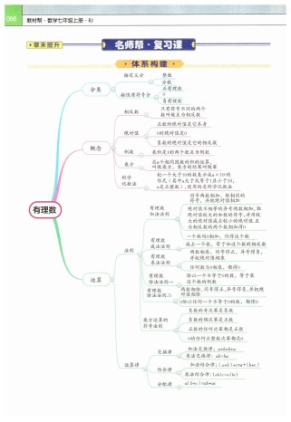 七年级上册数学知识点有哪些重点难点？