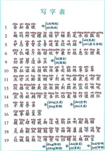 五年级下册词语盘点一有哪些重点词语？