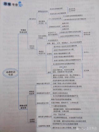 八年级上册社会复习资料有哪些重点？