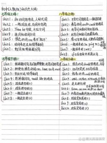 七年级英语知识点有哪些核心要点？