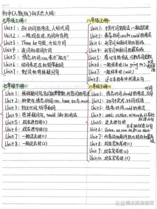 七年级英语知识点有哪些核心要点？