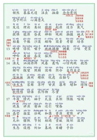 七年级上册语文词语有哪些重点？