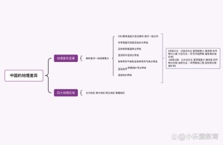 八年级下册第五章地理的核心内容是什么？