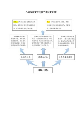 苏教版八年级语文知识点有哪些重点？