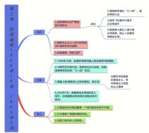 八年级历史下册复习提纲