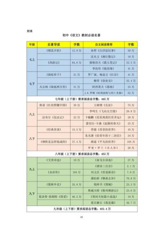 七年级看什么课外阅读