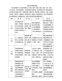 古诗词描写手法有哪些妙处？