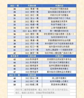 上海高中英语作文范文如何借鉴？