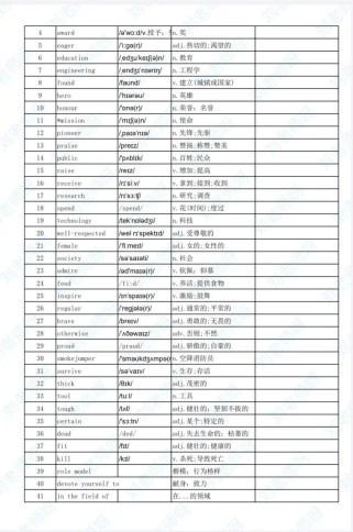 牛津上海七年级下册英语重点难点是什么？