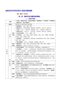 北京中考古诗中心思想