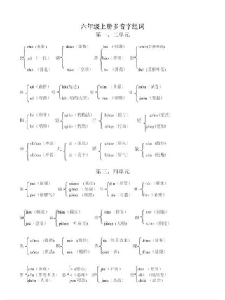 人教版六年级上册多音字有哪些常见考点？