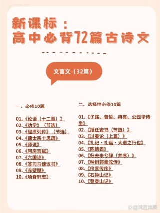 新课标高考必备古诗词有哪些？