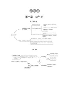 九年级物理复习PPT如何高效提分？