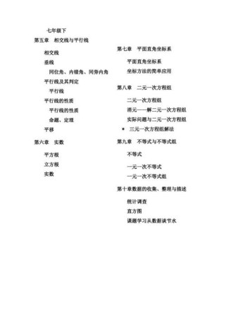 人教版七年级数学目录包含哪些核心章节？