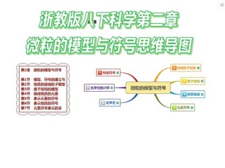 八年级科学下册第二章核心知识点是什么？