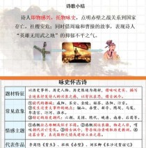 怀古诗与咏史诗异同何在？