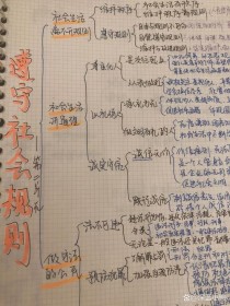 八年级上册政治框架图怎么学才高效？
