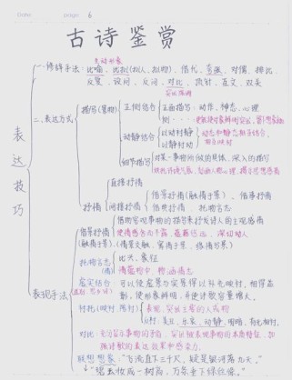 古诗词考点答题技巧有哪些？