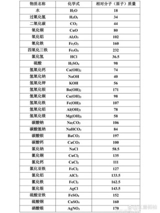 九年级相对原子质量表有何特殊之处？
