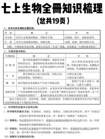 七年级上册生物复习提纲重点有哪些？