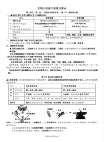 八年级下册生物知识点总结有哪些核心考点？