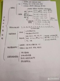 九年级化学下册知识点有哪些重点难点？