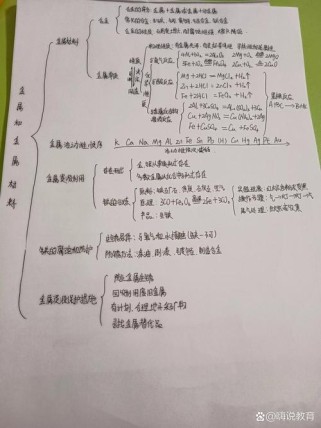 九年级化学下册知识点有哪些重点难点？