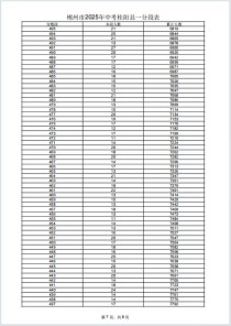 2025七年级成绩单，单科排名如何？