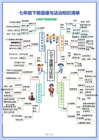 七年级下册政治导学案如何有效使用？
