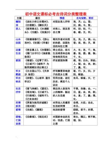 初中古诗文分类标准是什么？