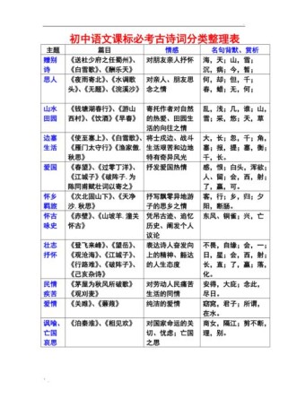 初中古诗文分类标准是什么？