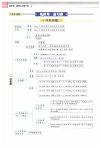 八年级下册数学函数知识点有哪些核心考点？