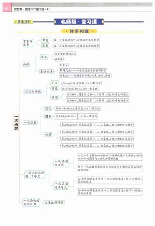 八年级下册数学函数知识点有哪些核心考点？
